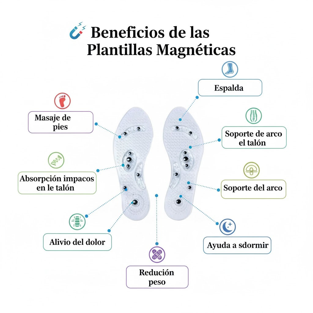 Pack Bienestar Circulatorio 3 en 1 – Solo Pagas el EMS, los Regalos van Gratis