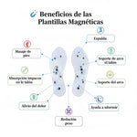Pack Bienestar Circulatorio 3 en 1 – Solo Pagas el EMS, los Regalos van Gratis